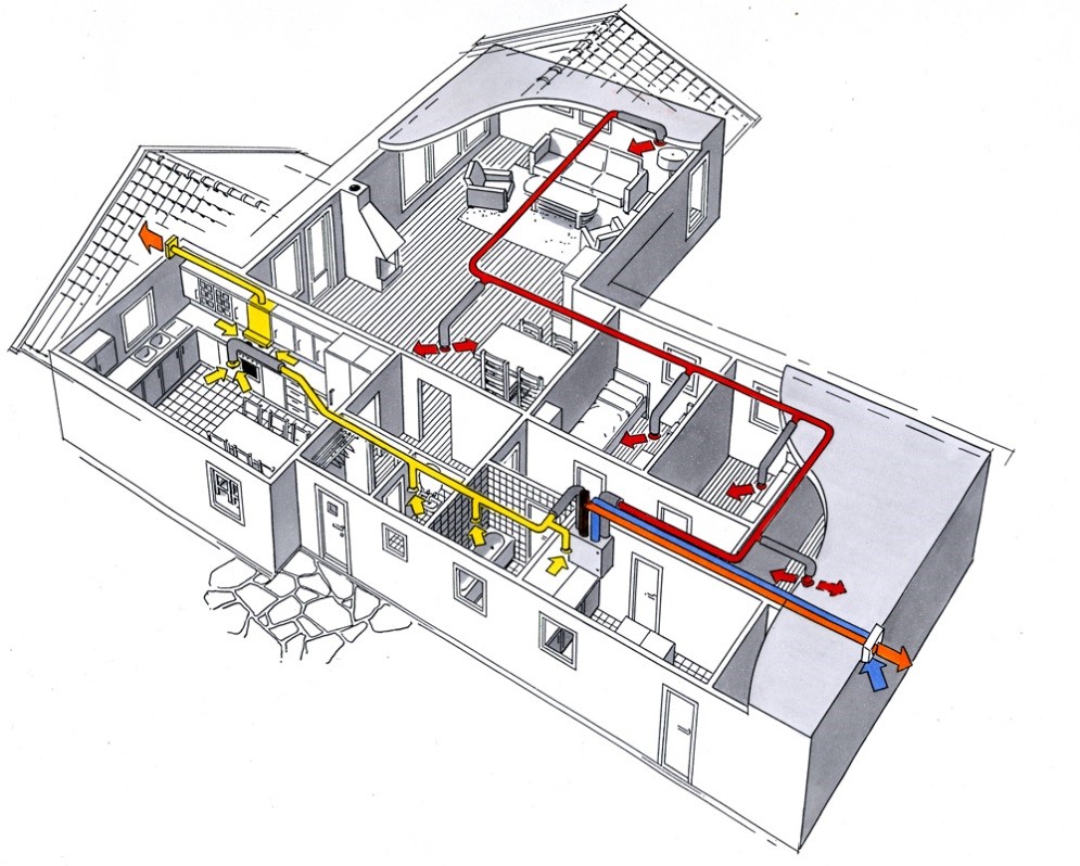 Balansert ventilasjon Balansert ventilasjon